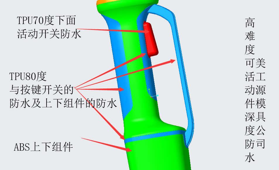 活動鍵做到防水