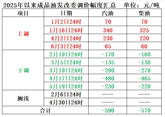 e路配资 明晚，油价可能要涨了