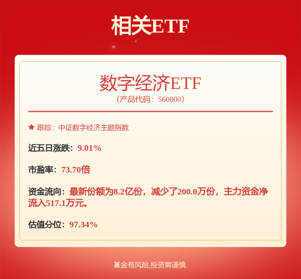资本E家 创100ETF融通: 融通创业板交易型开放式指数证券投资基金2025年中期报告